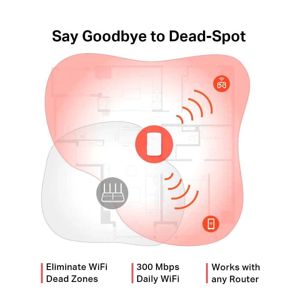 EXTENSOR DE COBERTURA WI-FI 300 MBPS WI-FI ME10 MERCUSYS